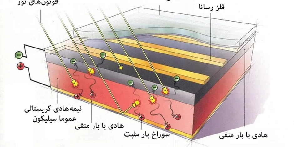 سلول خورشیدی چگونه کار میکند؟